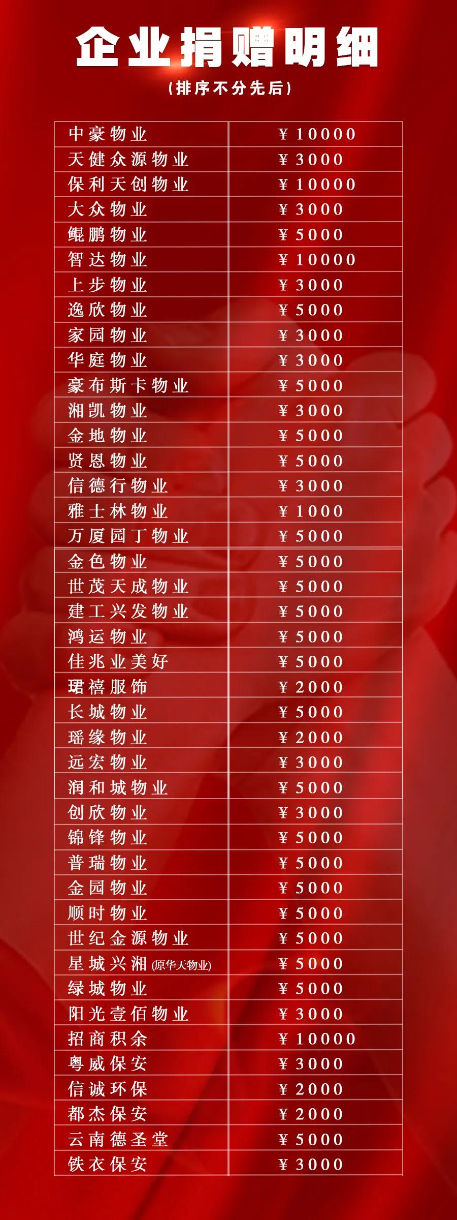 湖南保安服務,墻外高空清洗服務,湖南保利天創(chuàng)物業(yè)發(fā)展有限公司