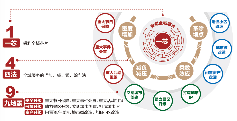 湖南保安服務,墻外高空清洗服務,湖南保利天創(chuàng)物業(yè)發(fā)展有限公司