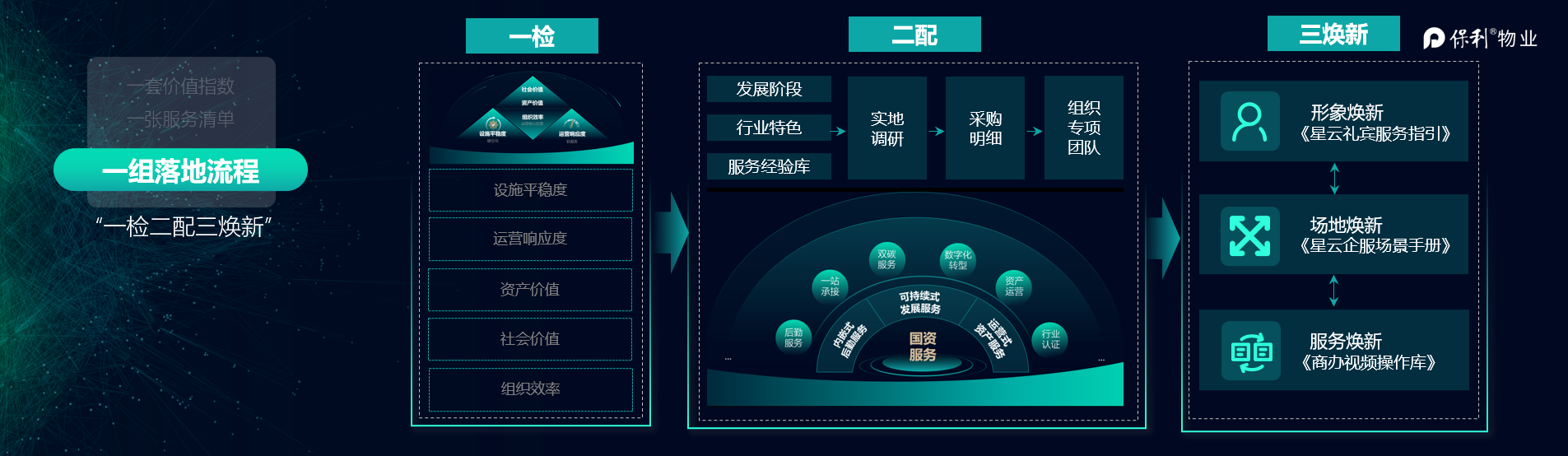 湖南保安服務(wù),墻外高空清洗服務(wù),湖南保利天創(chuàng)物業(yè)發(fā)展有限公司 湖南保安服務(wù),墻外高空清洗服務(wù),湖南保利天創(chuàng)物業(yè)發(fā)展有限公司