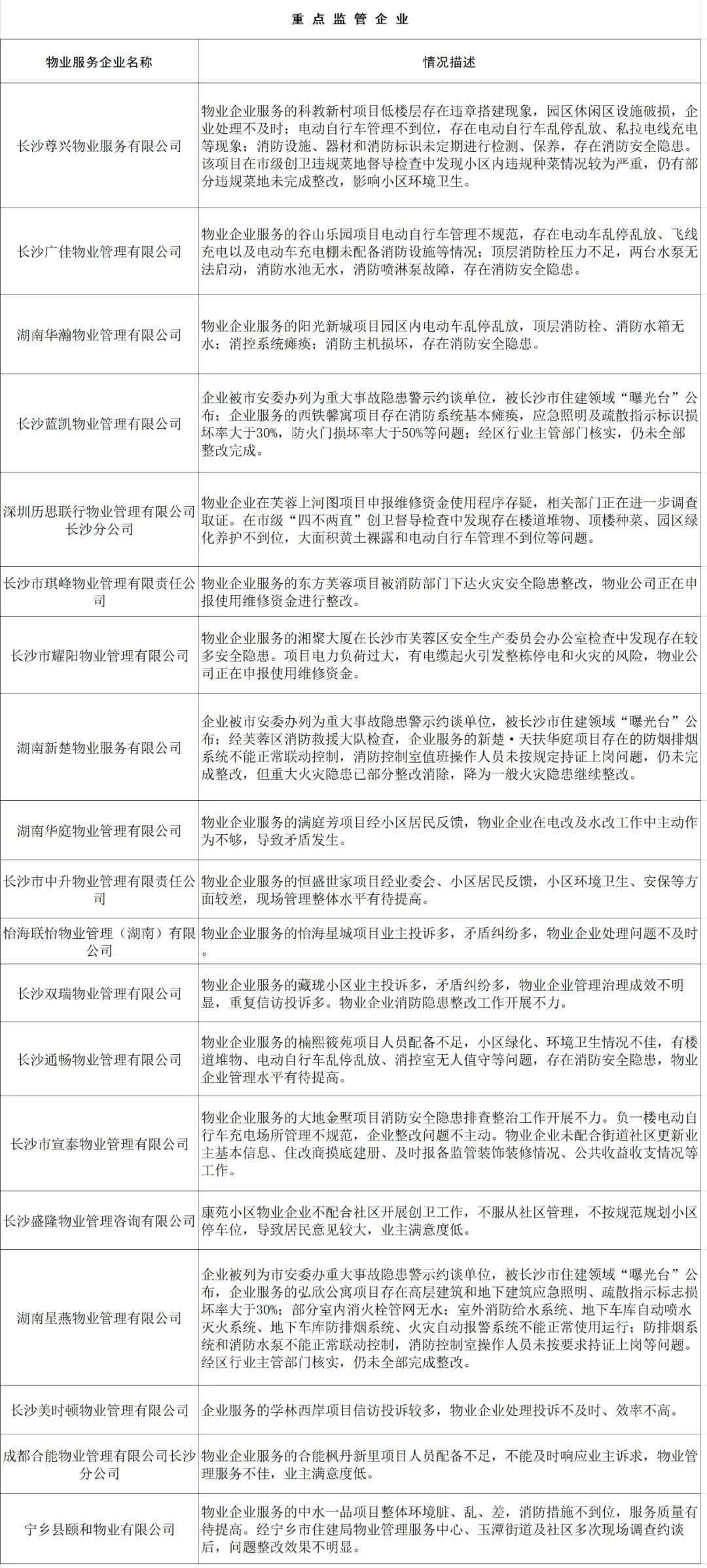 湖南保安服務,墻外高空清洗服務,湖南保利天創(chuàng)物業(yè)發(fā)展有限公司