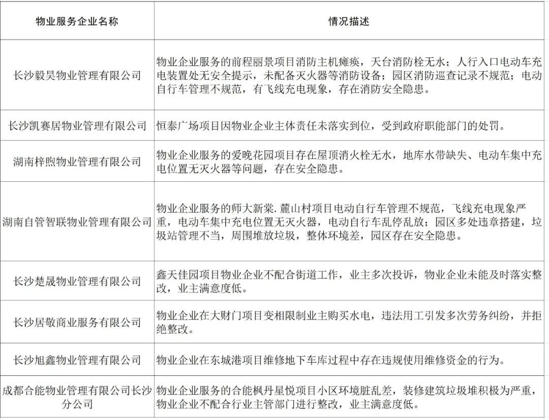 湖南保安服務,墻外高空清洗服務,湖南保利天創(chuàng)物業(yè)發(fā)展有限公司
